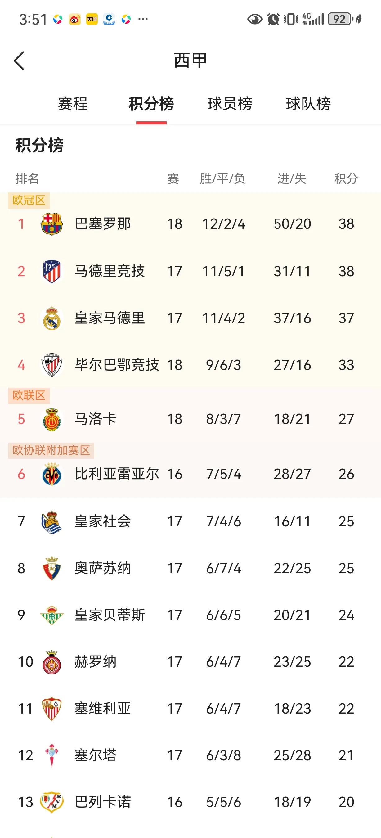 关于赛地聚焦——法甲转会期热度飙升，皇家马德里状态回暖，悬念犹存，数据趋势出现新变化的信息