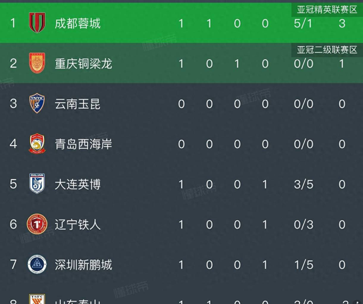 九游体育官方网站里昂回应争议备战足总杯集结日上海久事备战中超，现场解说直呼：上海申花清晨造点机会的简单介绍